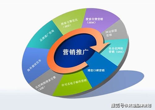 中小型企業(yè)如何做好網(wǎng)絡(luò)營銷策劃