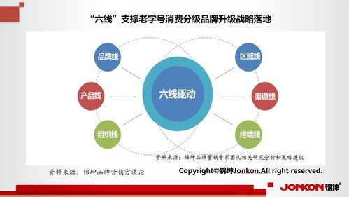 產(chǎn)業(yè)轉(zhuǎn)型浪潮下的企業(yè)策劃 戰(zhàn)略重塑與路徑選擇