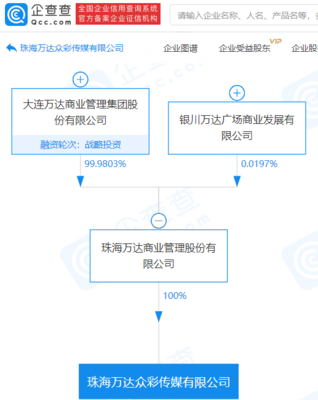 萬達商業(yè)新設(shè)傳媒公司，注冊資本2億元深耕企業(yè)形象策劃