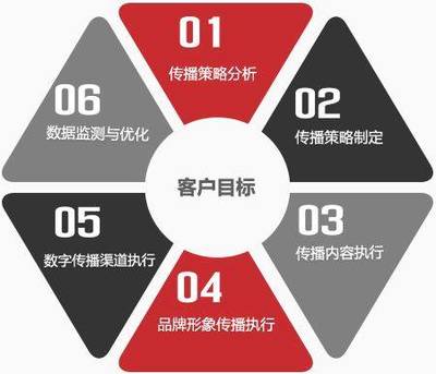重慶企業(yè)形象策劃與整合營(yíng)銷(xiāo) 專業(yè)服務(wù)機(jī)構(gòu)的全方位解決方案